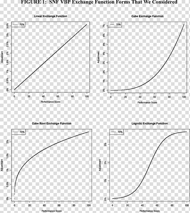 Drawing Line Heart rate variability, line transparent background PNG clipart