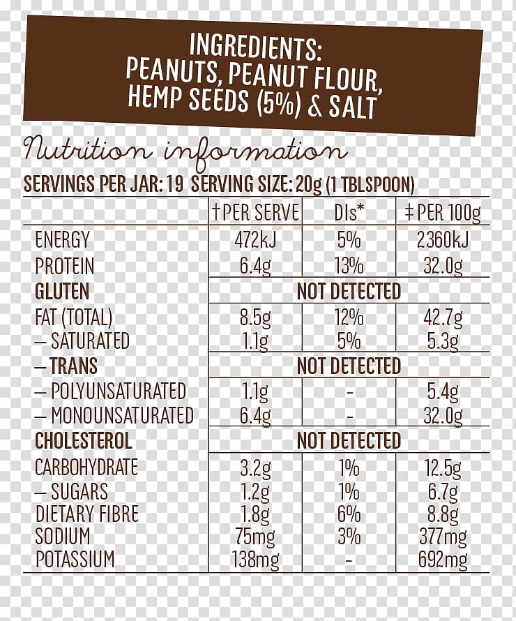Paper Protein Peanut butter Ingredient Hemp, peanut butter transparent background PNG clipart
