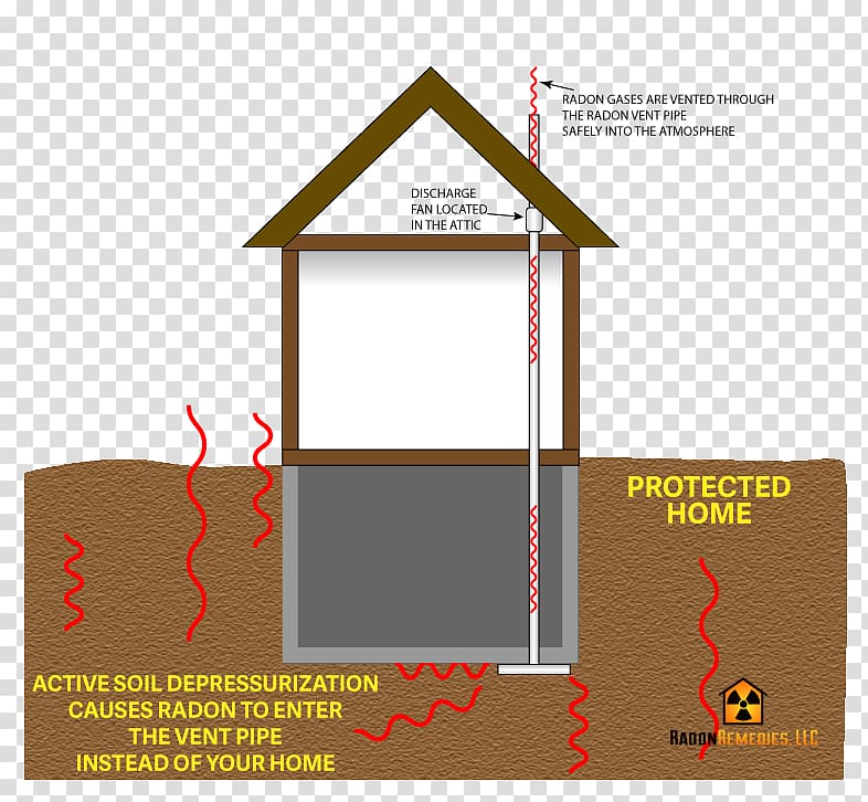 Radon mitigation House Structure Indoor air quality, house transparent background PNG clipart