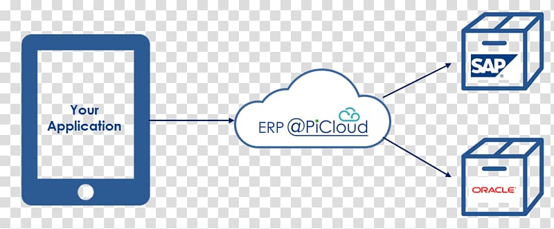 Oracle Enterprise Resource Planning Cloud Cloud computing Oracle Corporation Oracle Database, cloud computing transparent background PNG clipart