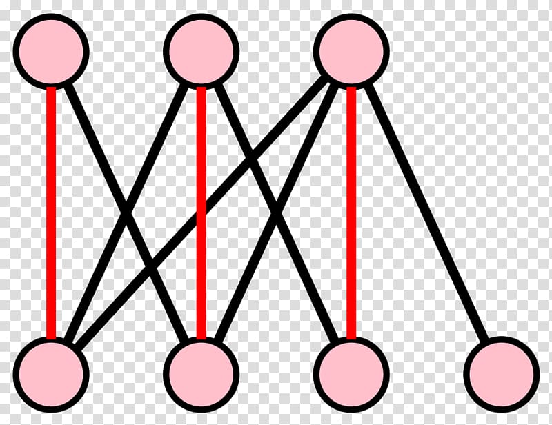 Bipartite graph Matching Vertex Graphviz, pink circle edge transparent background PNG clipart