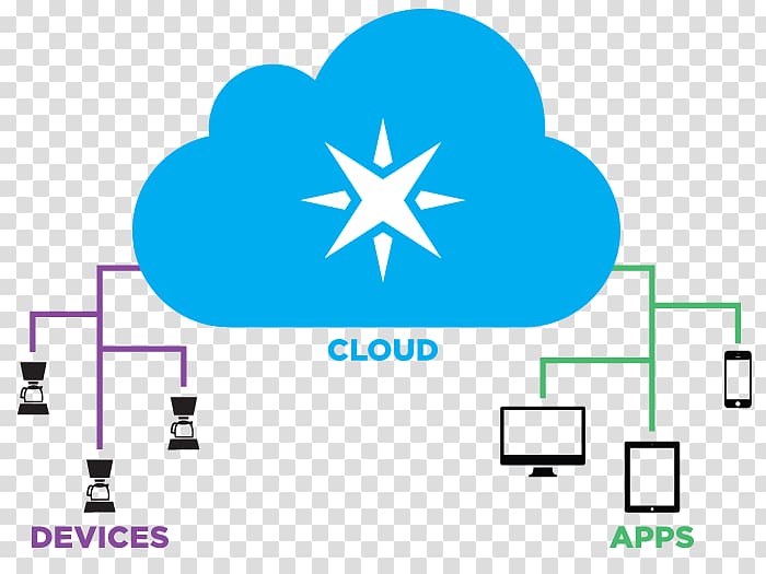 n Particle Cloud computing Internet of Things, knocked over the particles transparent background PNG clipart