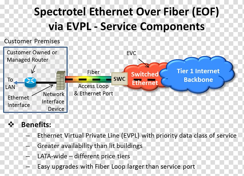 Premier League Ethernet Private line Optical fiber Data transmission, premier league transparent background PNG clipart