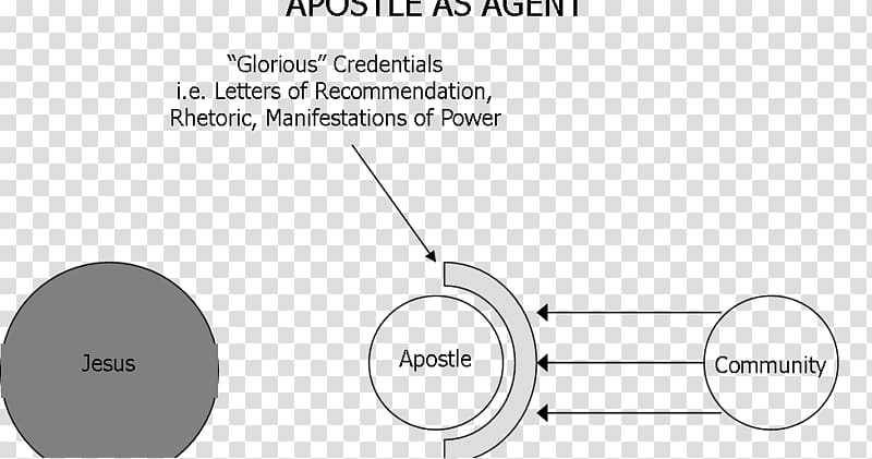 Second Epistle to the Corinthians Apostle Gospel YouTube, legitimacy transparent background PNG clipart