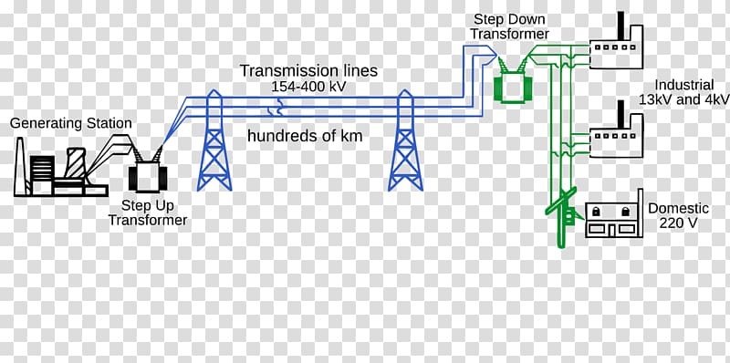 Electric power system Electric power distribution Electric power transmission Electrical grid, master diagram design transparent background PNG clipart