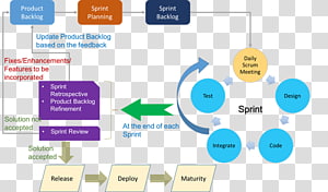 Product design Brand Web analytics Marketing, note tag transparent background PNG clipart thumbnail