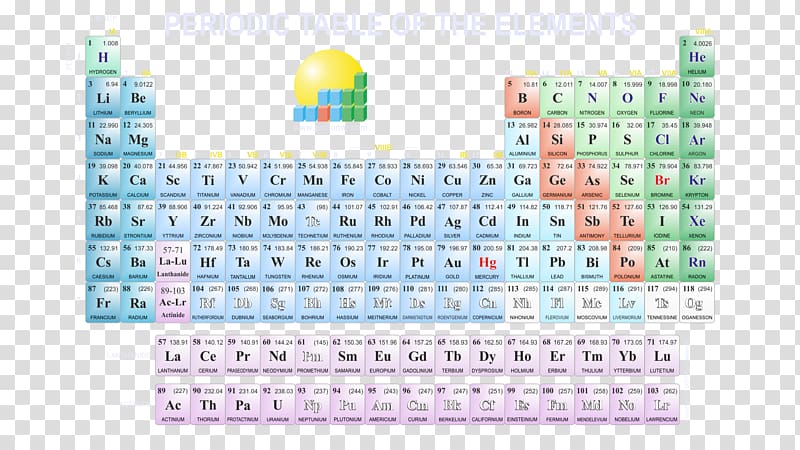 Periodic table Chemical element Chemistry Periodic trends Desktop , Tabla transparent background PNG clipart