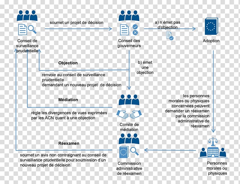 European Union European Central Bank Single Supervisory Mechanism, Continent transparent background PNG clipart