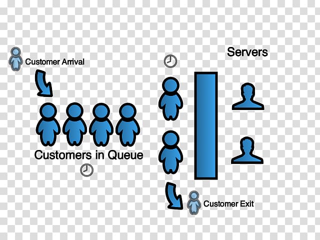 Queueing theory Queue management system Mathematical model, transparent background PNG clipart