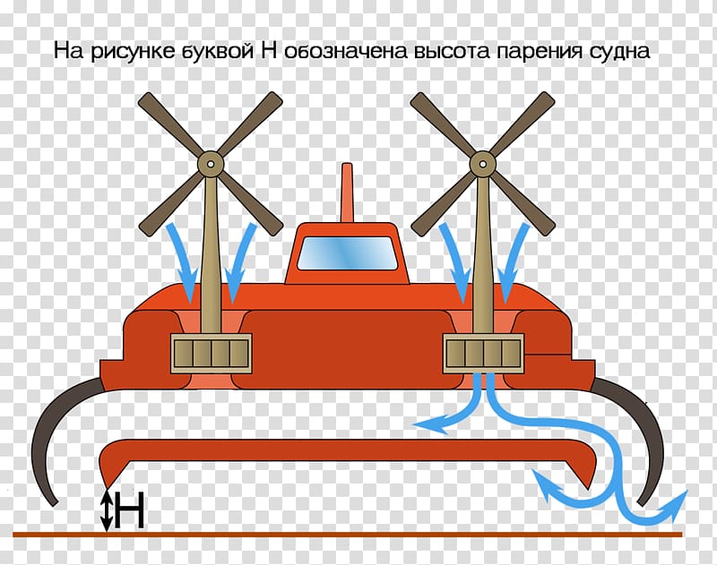 Hovercraft N500 Naviplane Boat Vehicle Ship, boat transparent background PNG clipart