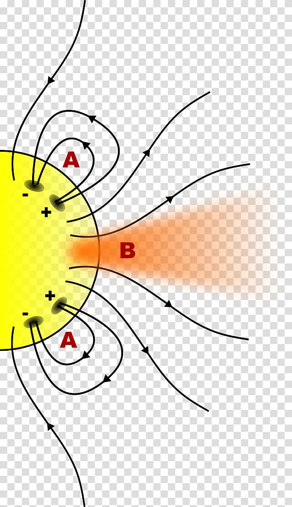 Solar storm of 1859 Coronal hole Solar wind Sun Aurora, sun transparent background PNG clipart