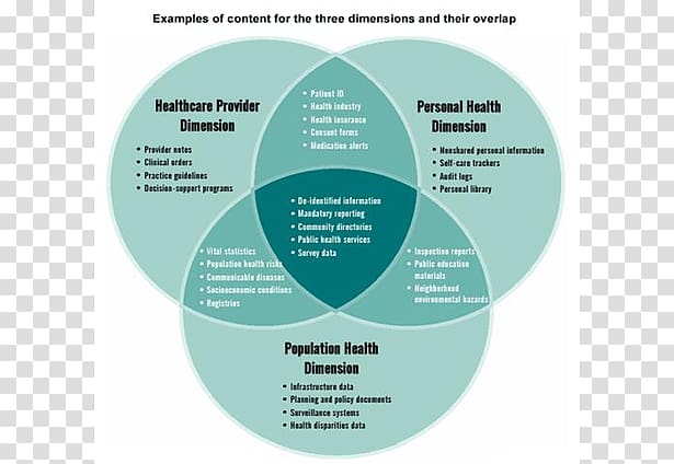 Health informatics Health Care Electronic health record Population health, medical records transparent background PNG clipart