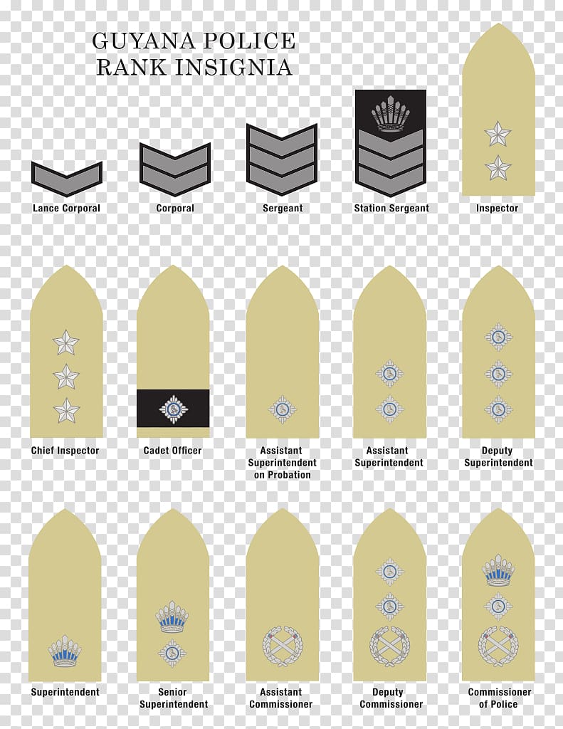 Military rank Police officer Police ranks and insignia of India Badge, official seal transparent background PNG clipart