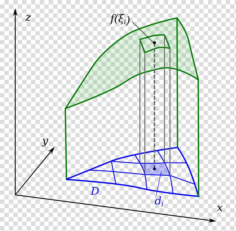 Area Multiple integral Derivative Volume, integral transparent background PNG clipart