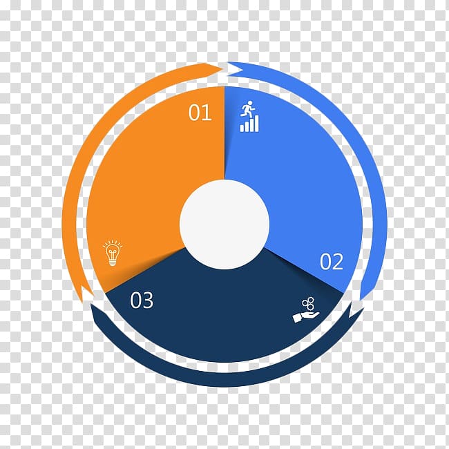 Circle Computer Icons Pie chart, PPT element color circle transparent background PNG clipart