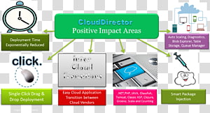 Brand Display advertising Technology, technology transparent background PNG clipart thumbnail