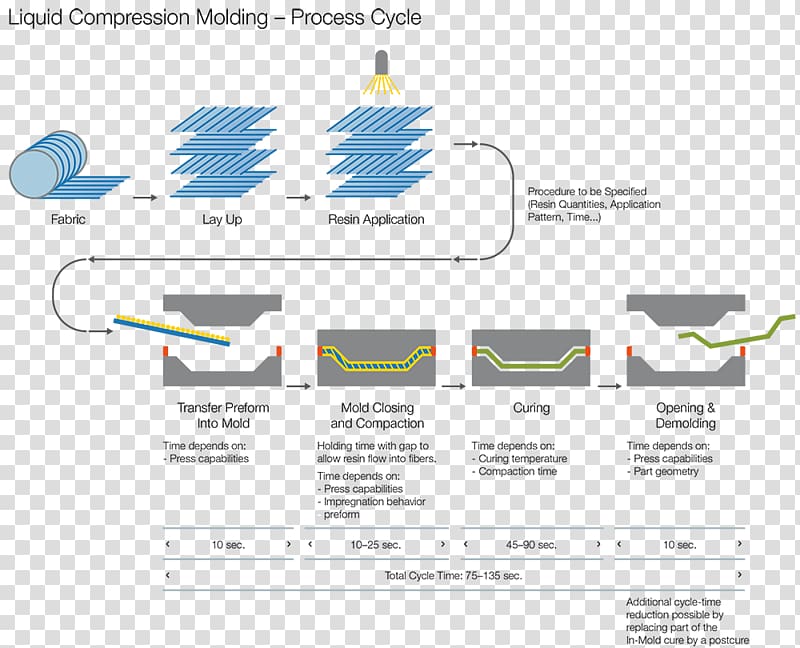 transparent molding material