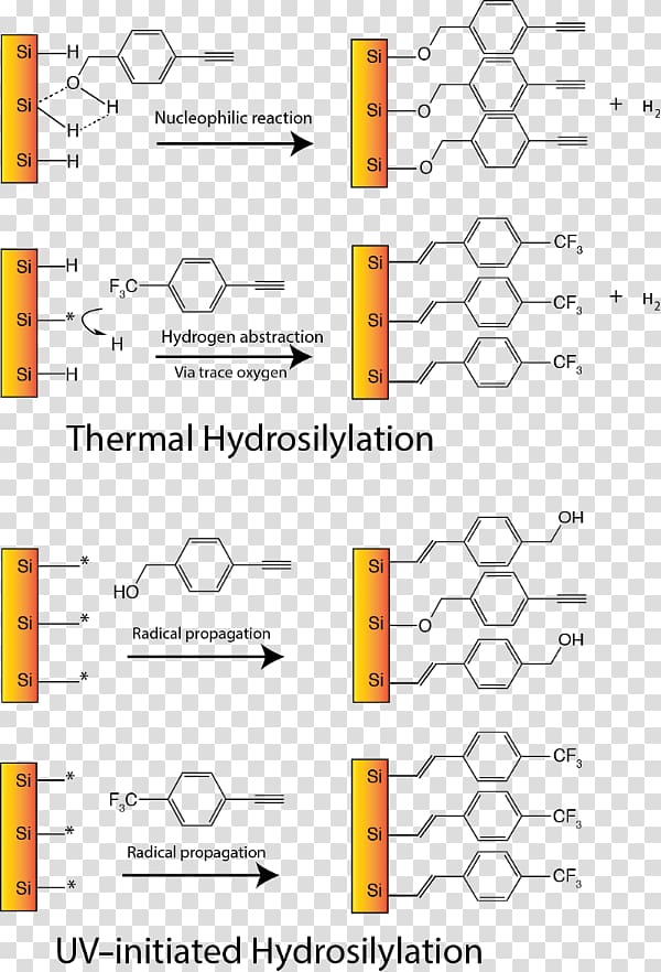 Hydrogen-terminated silicon surface resolution Silicon dioxide Hydrosilylation, si temperature scale transparent background PNG clipart