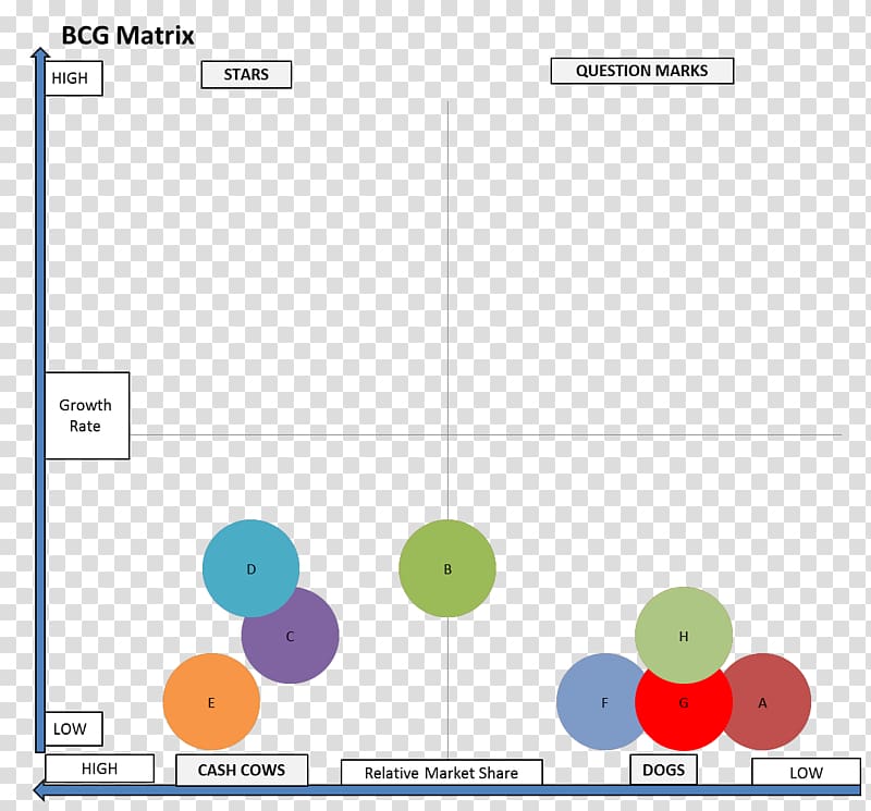 Growth–share matrix Boston Consulting Group Business Marketing, Business transparent background PNG clipart