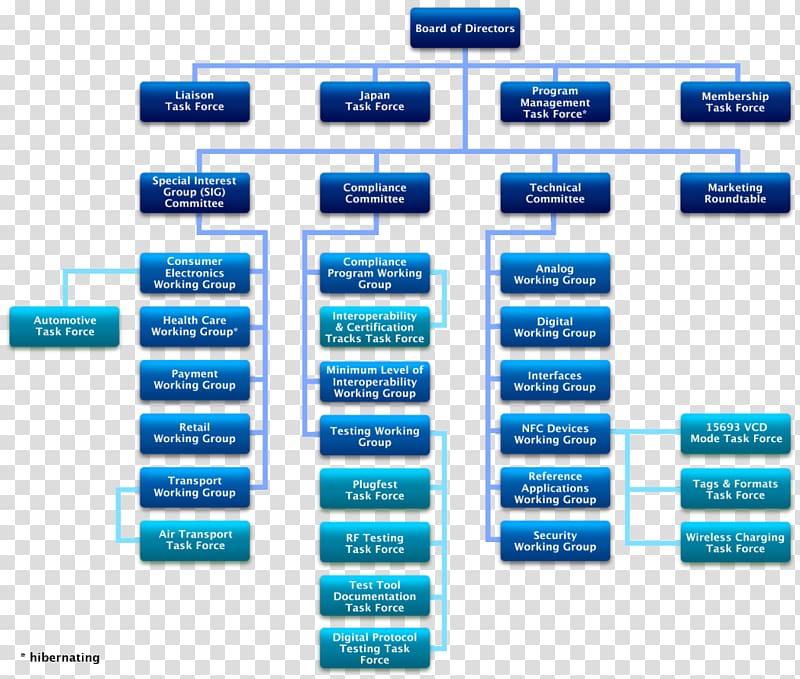 Organizational chart Buick Skylark Car, organization chart transparent ...