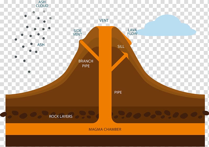 Mount Pinatubo Volcano Diagram xc9ruption volcanique Lava, volcano transparent background PNG clipart