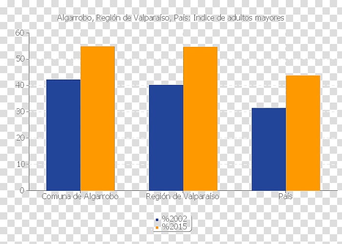 Quillota Río Claro Temuco Quintero Statistics, algarrobo transparent background PNG clipart