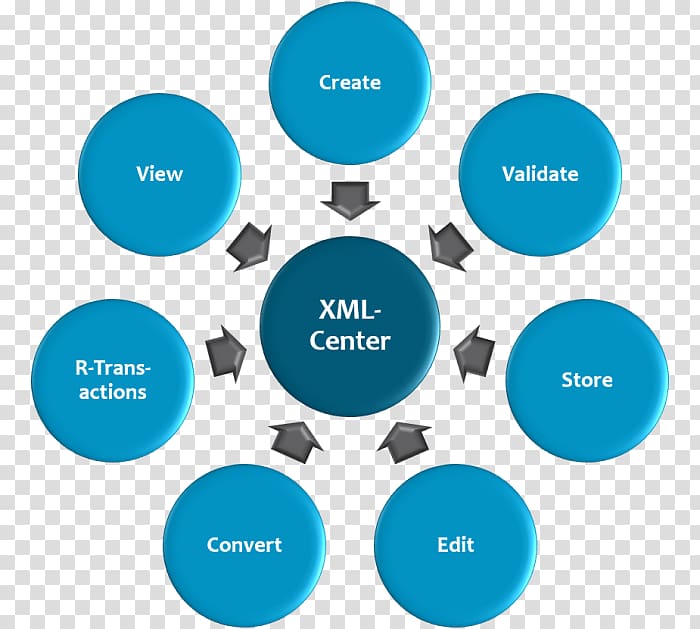 XML HTML Information Cascading Style Sheets CSS3, Xml Validation transparent background PNG clipart