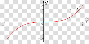 Line Point Angle, line transparent background PNG clipart thumbnail