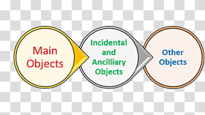 Logo Brand Font, design transparent background PNG clipart thumbnail