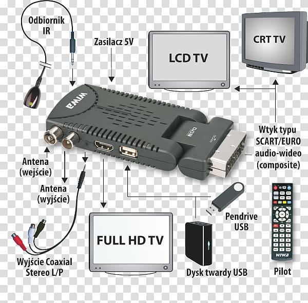 Electrical cable Set-top box Binary decoder DVB-T Digital television, hd lcd tv transparent background PNG clipart