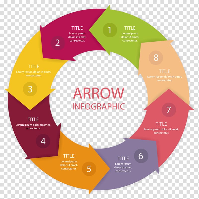 arrow infographic illustration, Circle Arrow Diagram Euclidean , hand colored circular arrow label transparent background PNG clipart