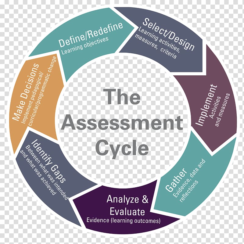 Educational assessment Assessment for learning Teacher, cycle transparent background PNG clipart