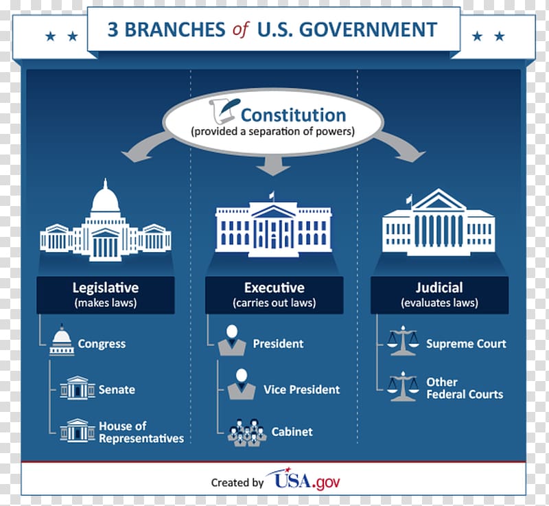 United States of America Federal government of the United States Executive Branch Legislature, Change Of Federal Government transparent background PNG clipart