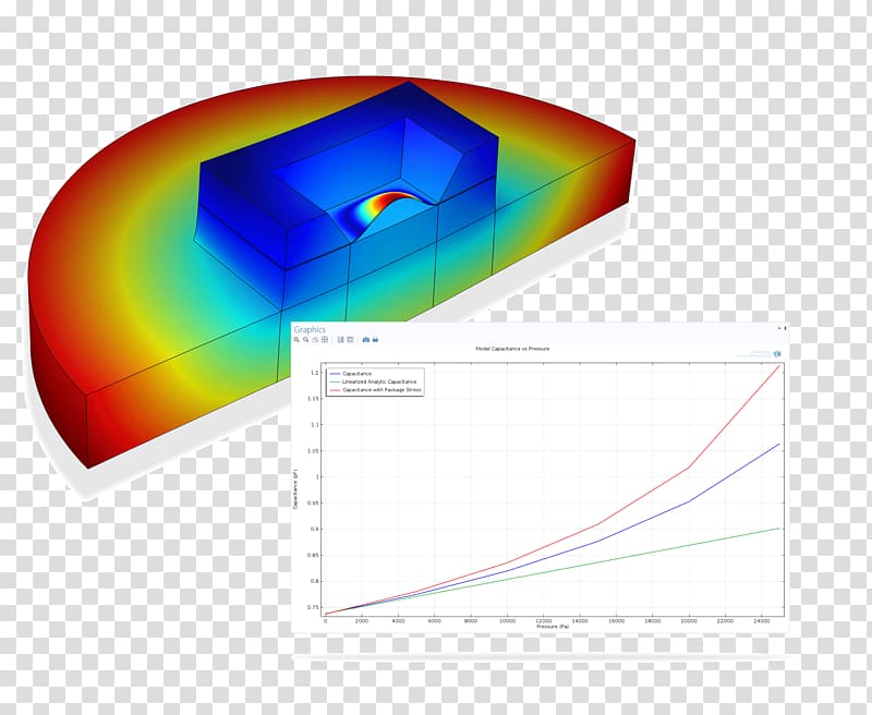 Microelectromechanical systems COMSOL Multiphysics Mems Packaging Integrated circuit packaging Elastic modulus, others transparent background PNG clipart