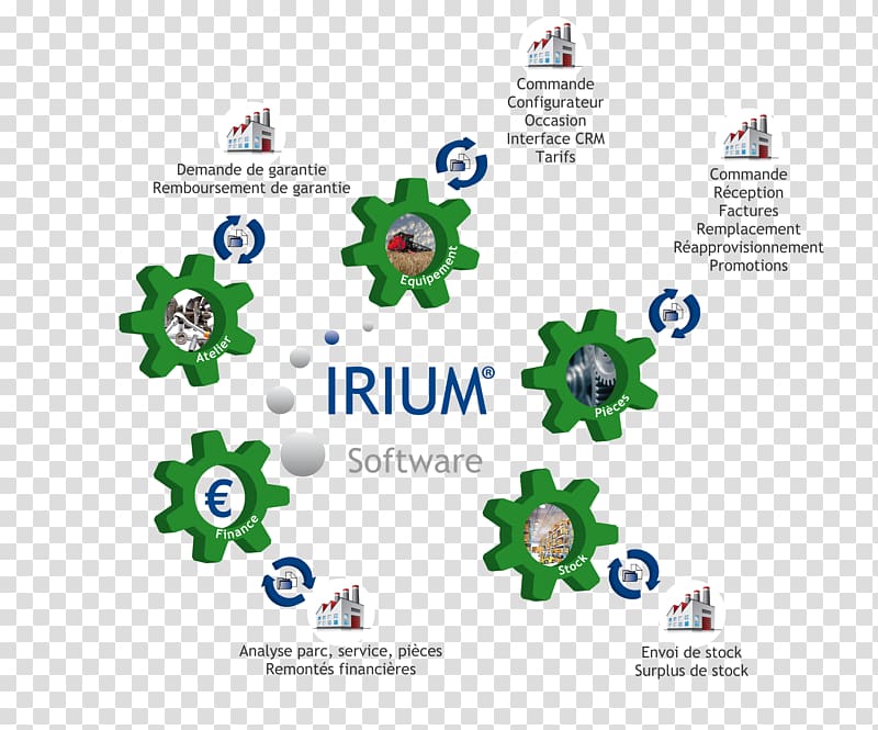 Computer Software Enterprise resource planning Computer hardware Customer relationship management Interface, mapping software transparent background PNG clipart