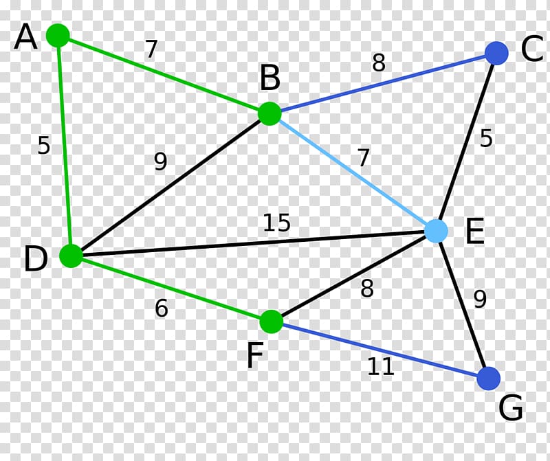 Minimum spanning tree Algorithm Graph theory, tree transparent background PNG clipart