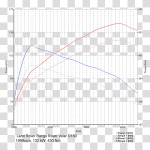 Line Angle Point Diagram, line transparent background PNG clipart thumbnail