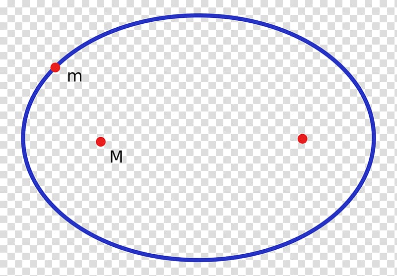 Kepler\'s laws of planetary motion Statute Astronomy Focus Ellipse, circle abstract transparent background PNG clipart