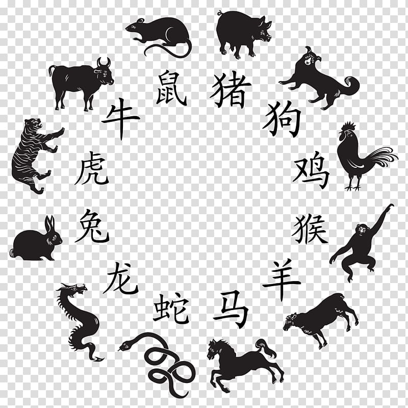zodiac sign illustration, Chinese zodiac Horoscope Chinese astrology , Chinese Zodiac transparent background PNG clipart