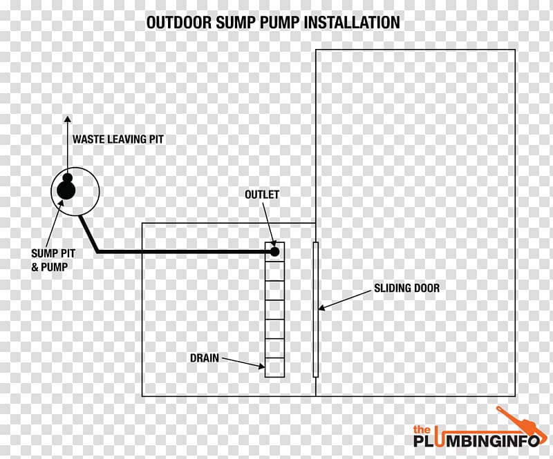 Wiring diagram Electrical Wires & Cable Schematic Sump pump, Chimney Diagram transparent background PNG clipart