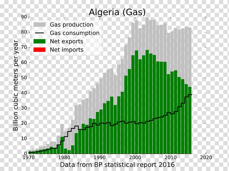 Diagram Wikimedia Commons Middle East, algeria transparent background PNG clipart