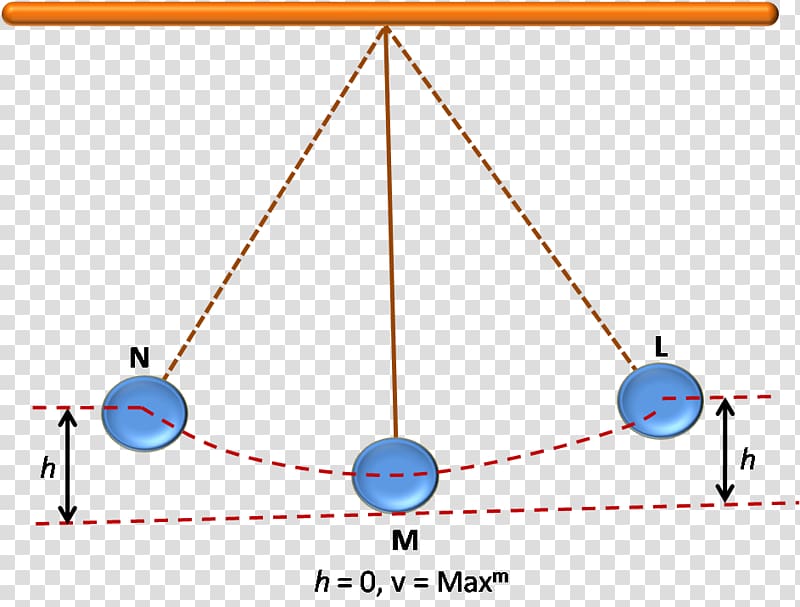 Conservation of energy Pendulum Conservation law Simple harmonic motion, energy transparent background PNG clipart