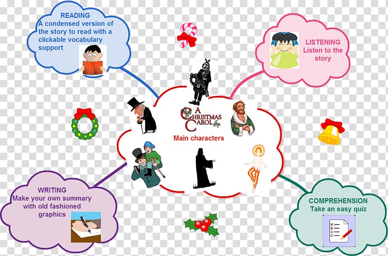 A Christmas Carol Ebenezer Scrooge Mind map, guru nanak dev ji transparent background PNG clipart