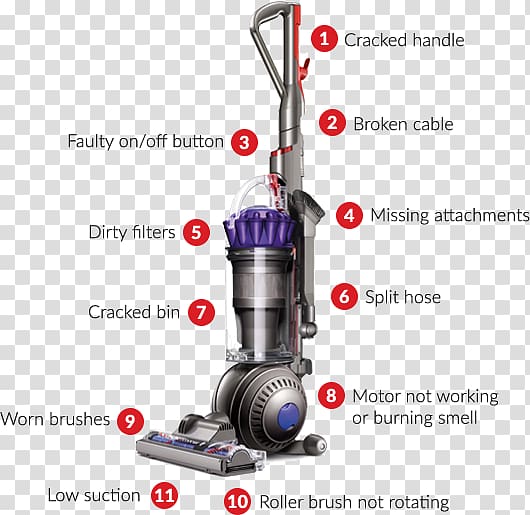 Dyson DC65 Animal Vacuum cleaner Dyson DC25, picking transparent background PNG clipart
