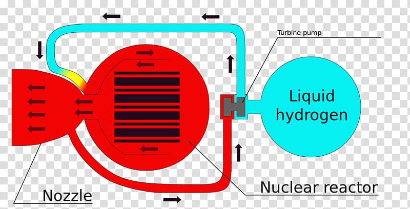 Nuclear thermal rocket Nuclear propulsion, Rocket transparent background PNG clipart