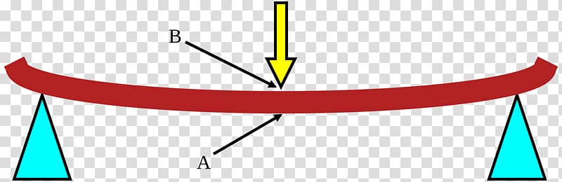 Flexural strength Bending Stress Force Stiffness, bending transparent background PNG clipart