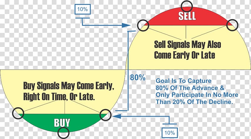 Investment Market timing Market sentiment Investing.com, the investment required transparent background PNG clipart