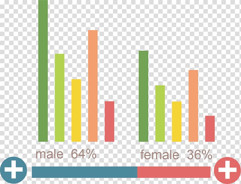 Histogram Bar chart, Histogram PPT material transparent background PNG clipart