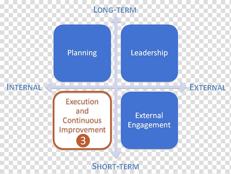 Competence SWOT analysis Management Definition Business, Continuous Improvement transparent background PNG clipart