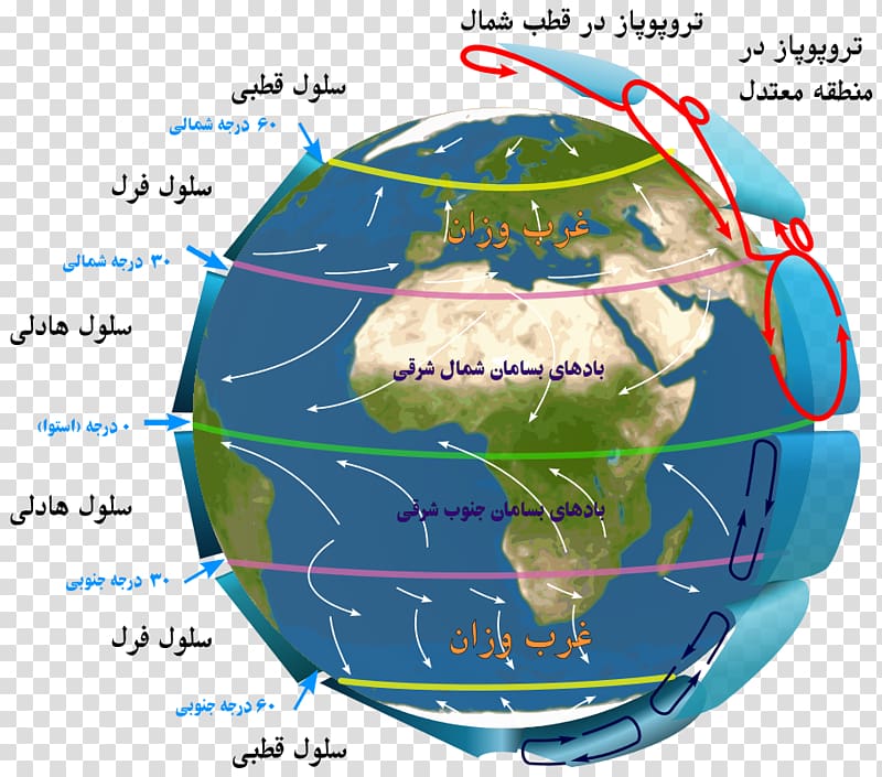 Atmosphere of Earth Atmospheric circulation Intertropical Convergence Zone Hadley cell, atmospheric transparent background PNG clipart